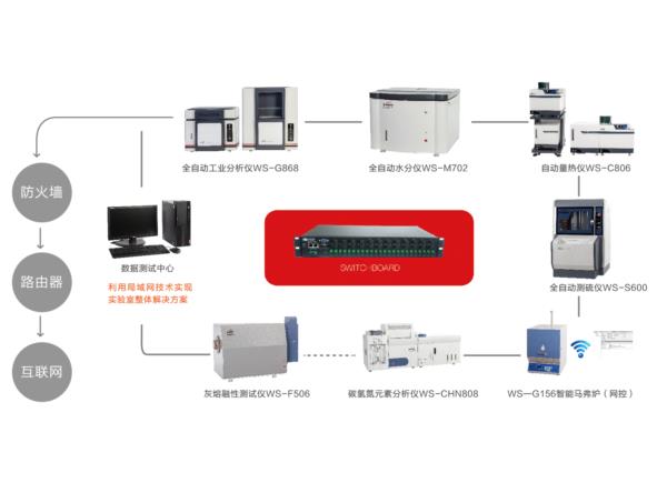 煤质分析实验室管理系统