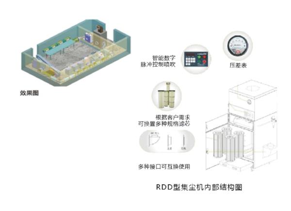 制样室除尘系统 WS-SDRS