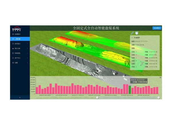 全固定式自动化煤场实时盘点系统 WS-RDPM1080