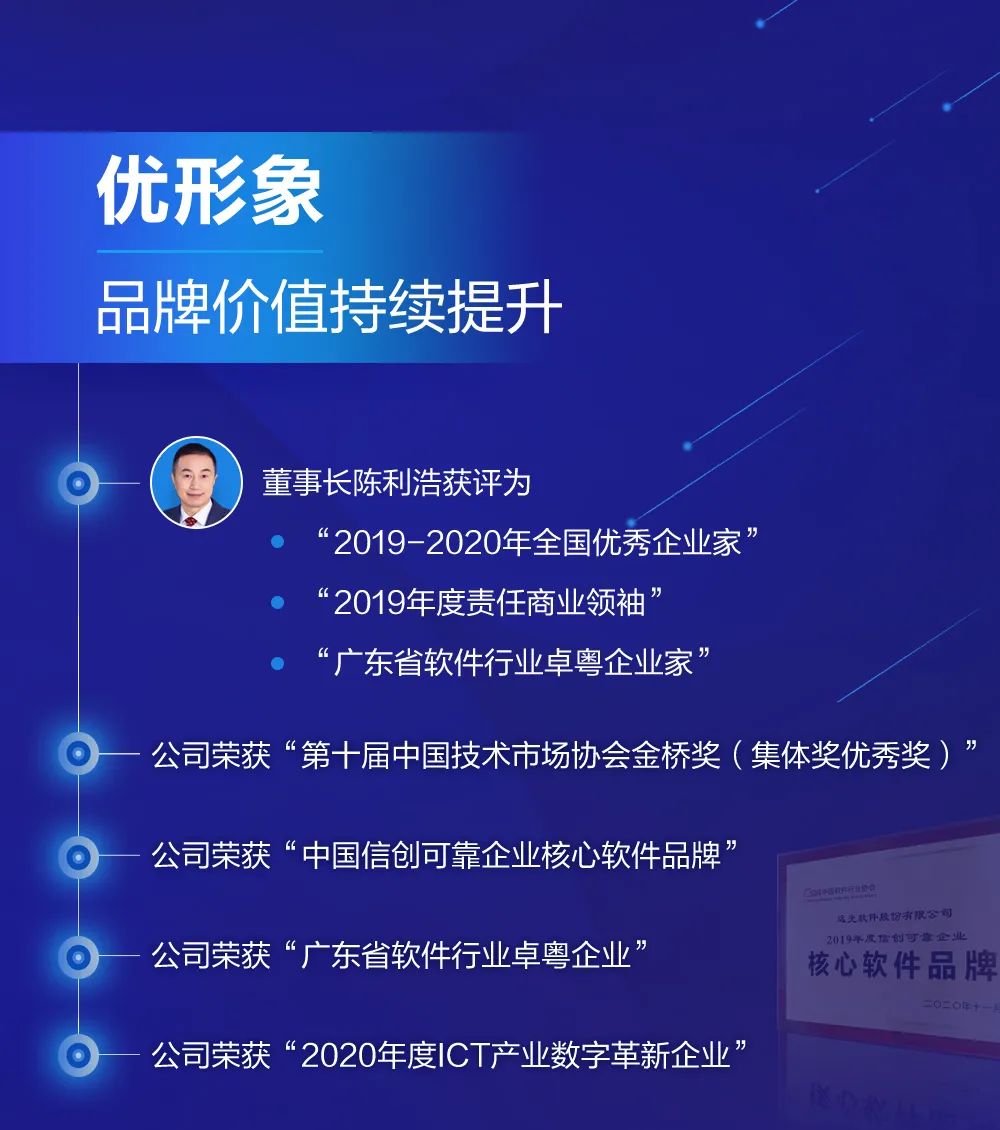 远光软件2020年报速读