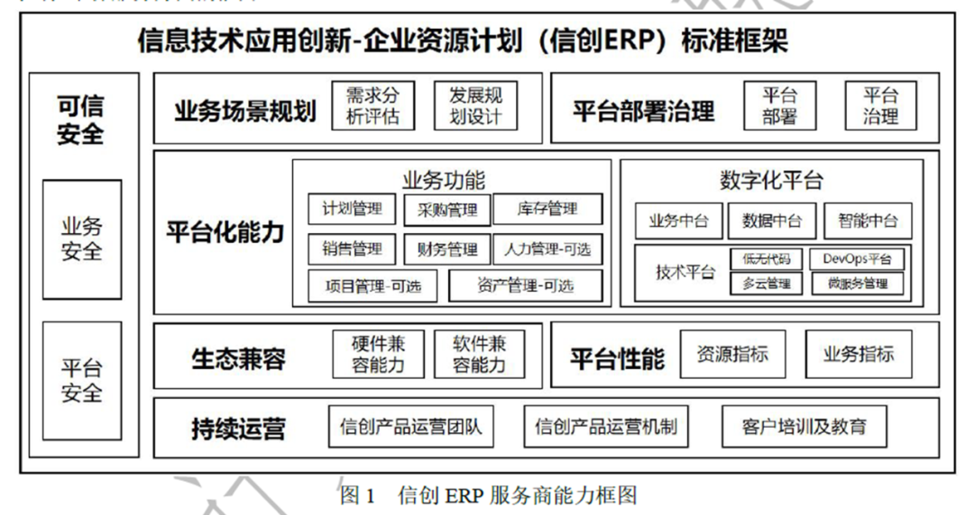 远光软件参编的“信创ERP能力要求” 标准正式发布